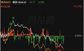 外资持股比例超24%的股票名单